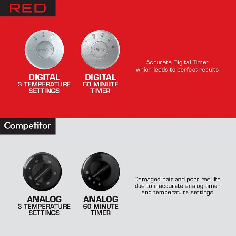 #Bd21 3000-Ceramic Stand Hood Dryer Adjustable Height 3 Temp Settings