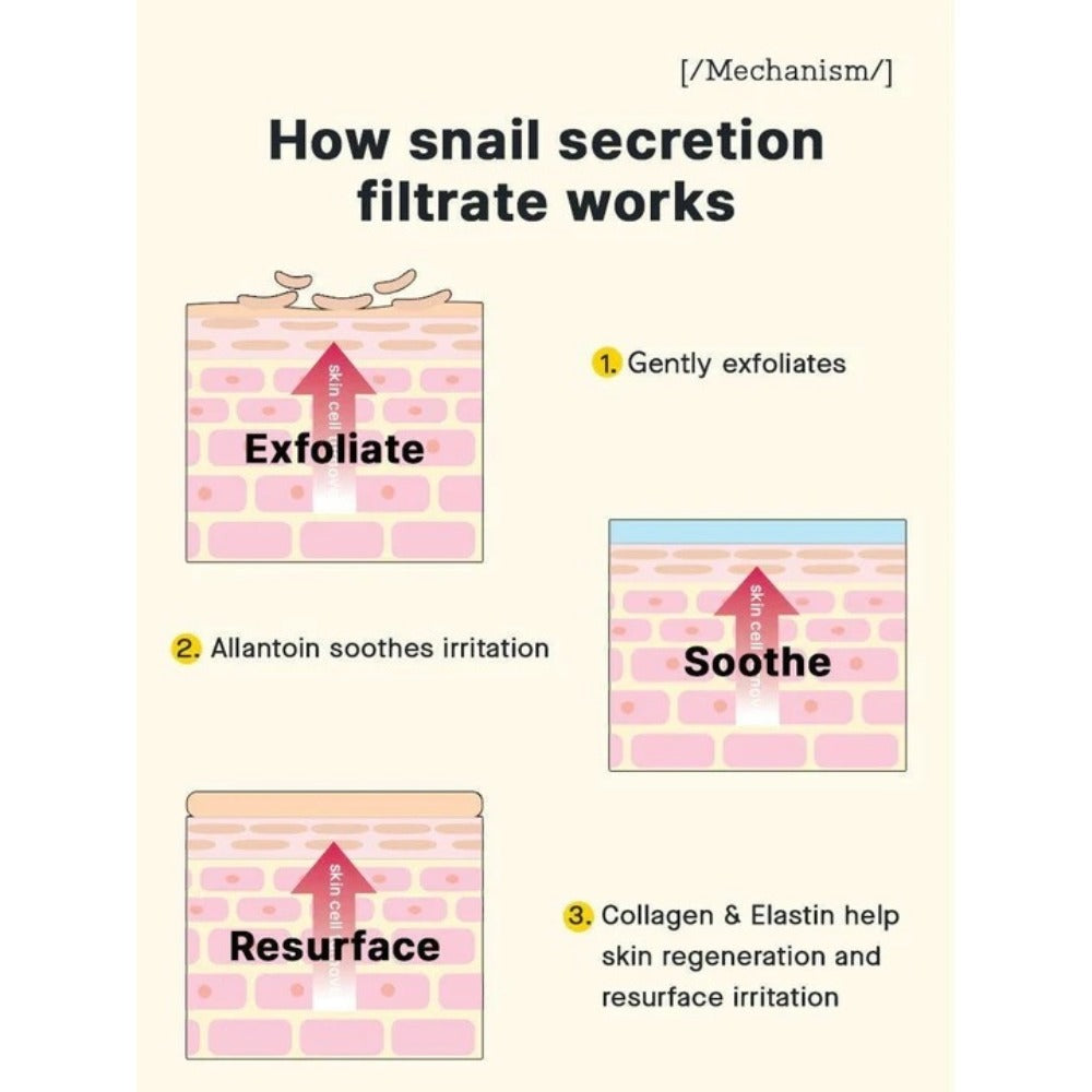 Essence puissante de mucine d'escargot avancée 96