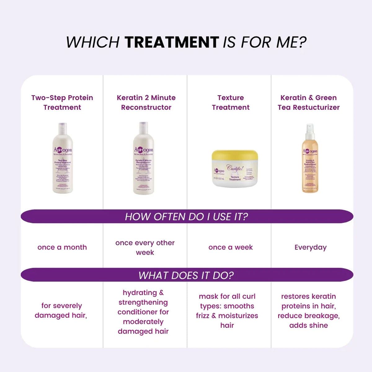 Paquet duo de soins en deux étapes/hydratants équilibrants