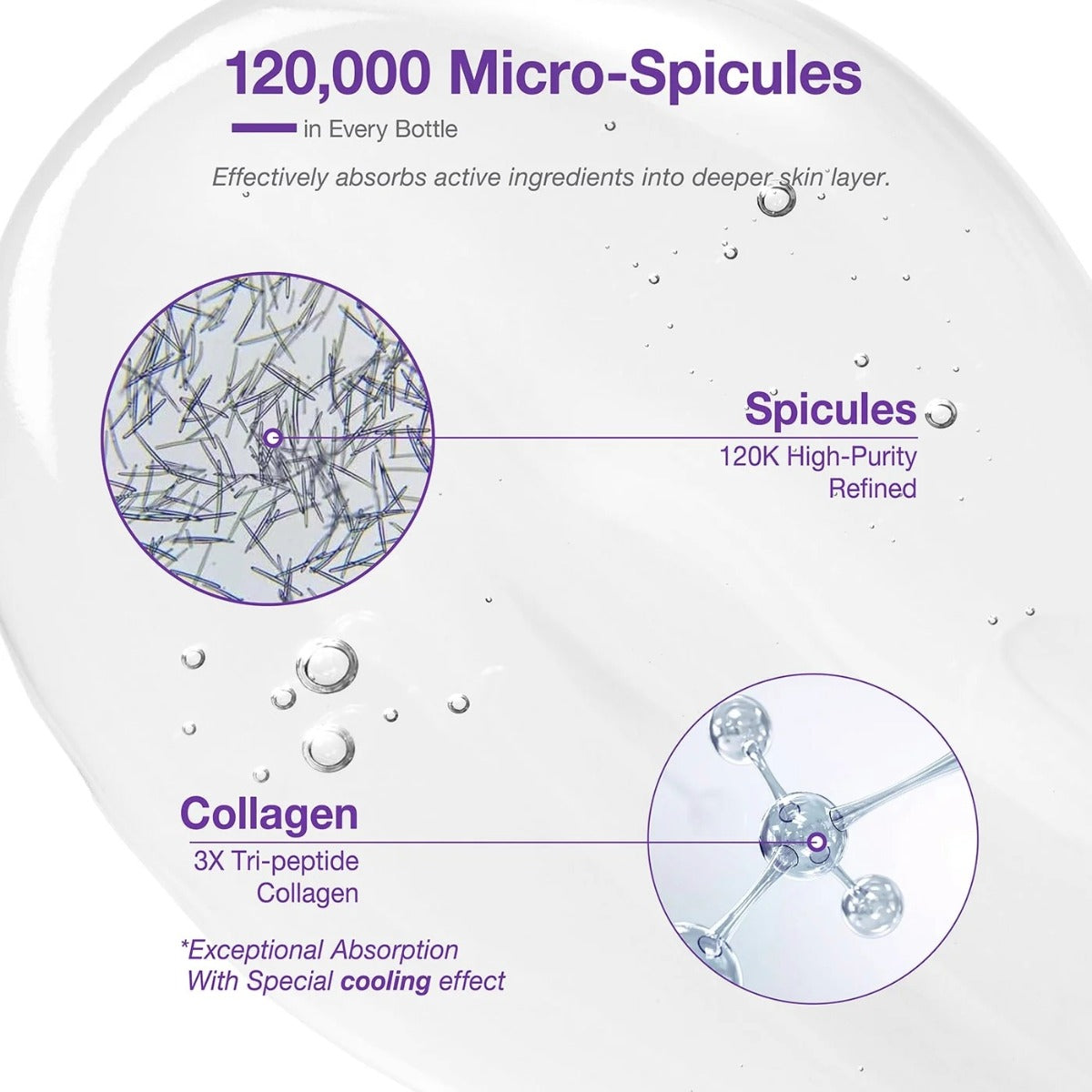 Collagen Spicule Serum [120,000]