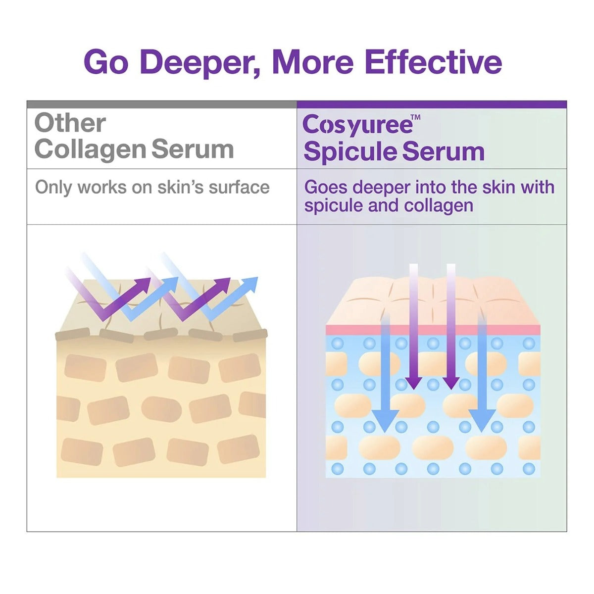 Collagen Spicule Serum [120,000]