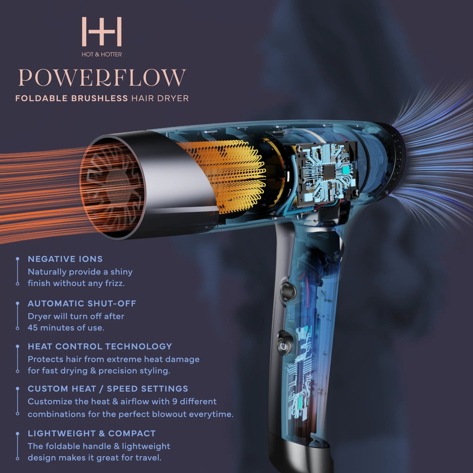 ANNIE PowerFlow foldable brushless hair dryer cutaway showing internal motor airflow controls and foldable travel handle