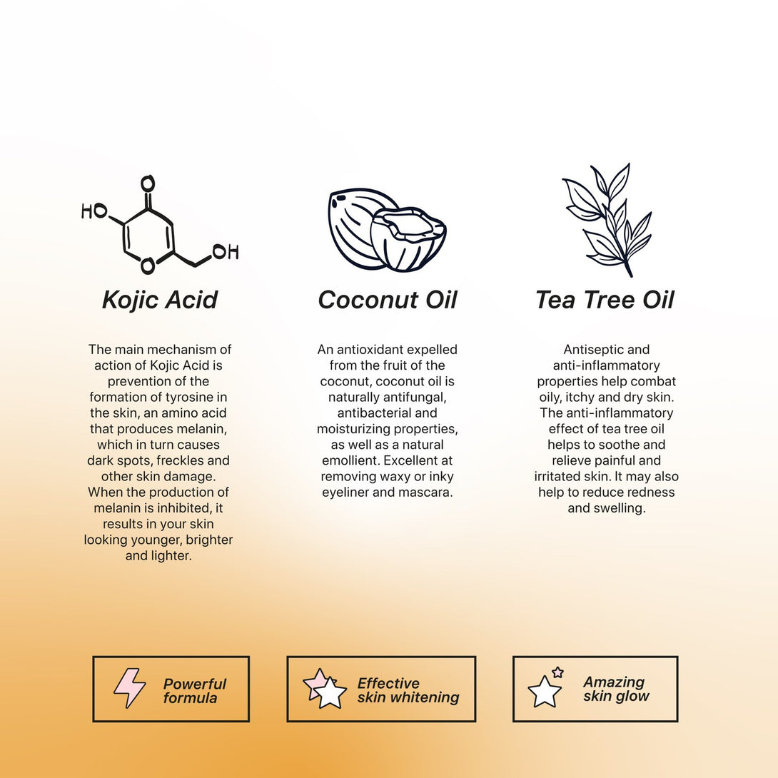 KOJIE SAN skin lightening soap value pack infographic showing Kojic Acid Coconut Oil and Tea Tree Oil benefits